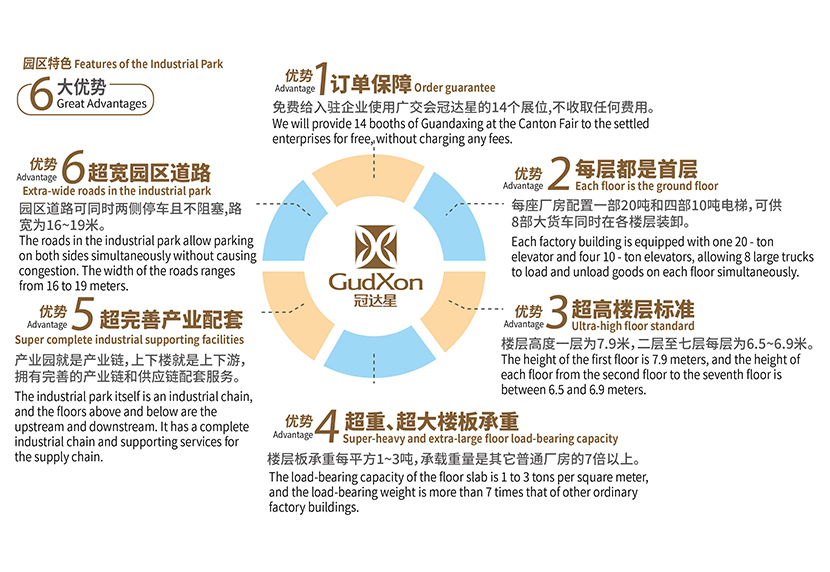 6大优势+EN-01.jpg 6大优势+EN-01.jpg